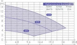 Aquaforte Inverter Variabele Zwembadpomp 7 Aquaforte Inverter Variabele Zwembadpomp -Zwembad Tuin 1134 1900 rd355 b 18