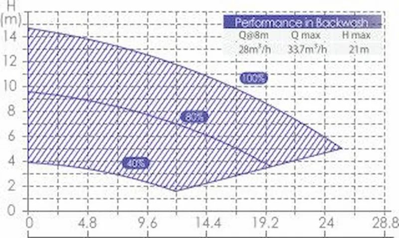 Aquaforte Inverter Variabele Zwembadpomp 4 Aquaforte Inverter Variabele Zwembadpomp - Afbeelding 4