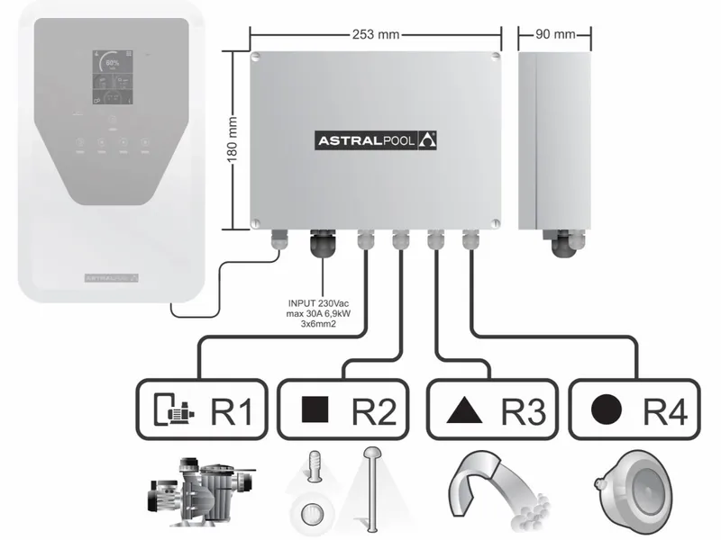 Astral Relaisbox Voor Elite Connect & Sugar Valley 2 Astral Relaisbox Voor Elite Connect & Sugar Valley - Afbeelding 2