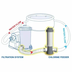 Kokido Inline Chloordoseersluis (32 Mm / 38 Mm Aansluiting) -Zwembad Tuin k507cbx 3