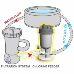 Kokido Inline Chloordoseersluis (1,25" / 32 Mm Aansluiting) -Zwembad Tuin k534cbx 2