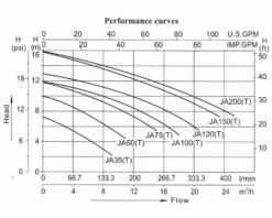 LX JA75 Spa Circulatiepomp 0,75 PK 19 LX JA75 Spa Circulatiepomp 0,75 PK -Zwembad Tuin lx whirlpool ja performance 1