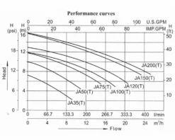 LX JA200 Spa Massagepomp 2 PK - 1 Speed -Zwembad Tuin lx whirlpool ja performance 3